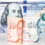 The US dollar has weakened, but the Singdollar has only gained strength