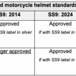 Singapore to adopt international helmet standards on Nov 1, giving riders safer and cheaper options