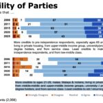 IPS GE2025 survey: Younger voters chose status quo, but WP more credible to S'poreans age 21-29